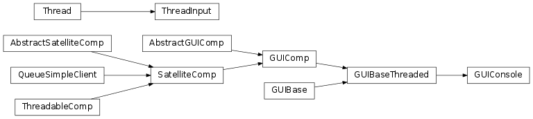 Inheritance diagram of labpyproject.apps.labpyrinthe.gui.GUIConsole.GUIConsole, labpyproject.apps.labpyrinthe.gui.GUIConsole.ThreadInput