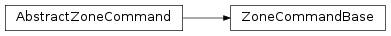 Inheritance diagram of labpyproject.apps.labpyrinthe.gui.skinBase.zone_command_base.ZoneCommandBase