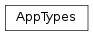 Inheritance diagram of labpyproject.apps.labpyrinthe.app.app_types.AppTypes