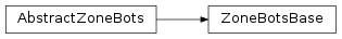 Inheritance diagram of labpyproject.apps.labpyrinthe.gui.skinBase.zone_bots_base.ZoneBotsBase