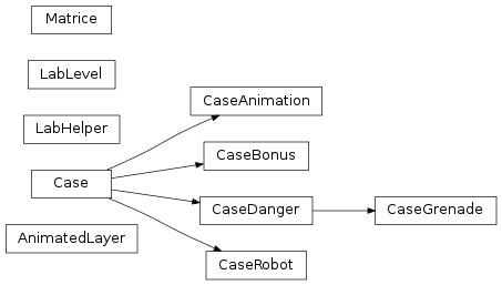 Inheritance diagram of labpyproject.apps.labpyrinthe.bus.model.core_matrix.LabHelper, labpyproject.apps.labpyrinthe.bus.model.core_matrix.LabLevel, labpyproject.apps.labpyrinthe.bus.model.core_matrix.Matrice, labpyproject.apps.labpyrinthe.bus.model.core_matrix.AnimatedLayer, labpyproject.apps.labpyrinthe.bus.model.core_matrix.Case, labpyproject.apps.labpyrinthe.bus.model.core_matrix.CaseRobot, labpyproject.apps.labpyrinthe.bus.model.core_matrix.CaseDanger, labpyproject.apps.labpyrinthe.bus.model.core_matrix.CaseGrenade, labpyproject.apps.labpyrinthe.bus.model.core_matrix.CaseAnimation, labpyproject.apps.labpyrinthe.bus.model.core_matrix.CaseBonus