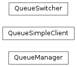 Inheritance diagram of labpyproject.core.queue.queue_tools.QueueManager, labpyproject.core.queue.queue_tools.QueueSimpleClient, labpyproject.core.queue.queue_tools.QueueSwitcher