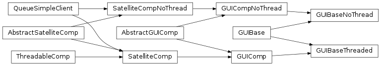 Inheritance diagram of labpyproject.apps.labpyrinthe.gui.skinBase.GUIBase.GUIBase, labpyproject.apps.labpyrinthe.gui.skinBase.GUIBase.GUIBaseNoThread, labpyproject.apps.labpyrinthe.gui.skinBase.GUIBase.GUIBaseThreaded