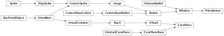 Inheritance diagram of labpyproject.apps.labpyrinthe.gui.skinPygame.zone_menu.ZoneMenu, labpyproject.apps.labpyrinthe.gui.skinPygame.zone_menu.MenuButton