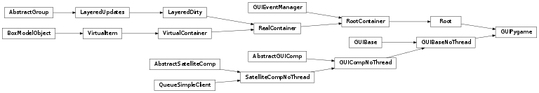 Inheritance diagram of labpyproject.apps.labpyrinthe.gui.GUIPygame.GUIPygame