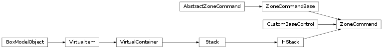 Inheritance diagram of labpyproject.apps.labpyrinthe.gui.skinPygame.zone_command.ZoneCommand