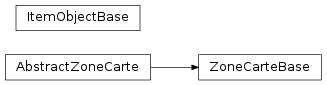 Inheritance diagram of labpyproject.apps.labpyrinthe.gui.skinBase.zone_carte_base.ZoneCarteBase, labpyproject.apps.labpyrinthe.gui.skinBase.zone_carte_base.ItemObjectBase