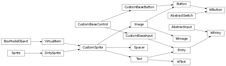 Inheritance diagram of labpyproject.apps.labpyrinthe.gui.skinPygame.uitools.WImage, labpyproject.apps.labpyrinthe.gui.skinPygame.uitools.WText, labpyproject.apps.labpyrinthe.gui.skinPygame.uitools.WEntry, labpyproject.apps.labpyrinthe.gui.skinPygame.uitools.WButton, labpyproject.apps.labpyrinthe.gui.skinPygame.uitools.Spacer