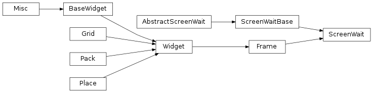 Inheritance diagram of labpyproject.apps.labpyrinthe.gui.skinTkinter.screen_wait.ScreenWait