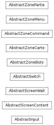 Inheritance diagram of labpyproject.apps.labpyrinthe.gui.skinBase.interfaces.AbstractZoneCarte, labpyproject.apps.labpyrinthe.gui.skinBase.interfaces.AbstractZoneCommand, labpyproject.apps.labpyrinthe.gui.skinBase.interfaces.AbstractZonePartie, labpyproject.apps.labpyrinthe.gui.skinBase.interfaces.AbstractZoneBots, labpyproject.apps.labpyrinthe.gui.skinBase.interfaces.AbstractZoneMenu, labpyproject.apps.labpyrinthe.gui.skinBase.interfaces.AbstractScreenContent, labpyproject.apps.labpyrinthe.gui.skinBase.interfaces.AbstractScreenWait, labpyproject.apps.labpyrinthe.gui.skinBase.interfaces.AbstractSwitch, labpyproject.apps.labpyrinthe.gui.skinBase.interfaces.AbstractInput