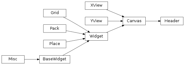 Inheritance diagram of labpyproject.apps.labpyrinthe.gui.skinTkinter.header.Header