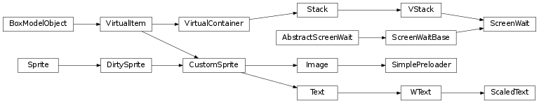 Inheritance diagram of labpyproject.apps.labpyrinthe.gui.skinPygame.screen_wait.ScreenWait, labpyproject.apps.labpyrinthe.gui.skinPygame.screen_wait.ScaledText, labpyproject.apps.labpyrinthe.gui.skinPygame.screen_wait.SimplePreloader