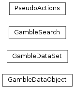 Inheritance diagram of labpyproject.apps.labpyrinthe.bus.commands.gamble_datas.GambleDataSet, labpyproject.apps.labpyrinthe.bus.commands.gamble_datas.GambleDataObject, labpyproject.apps.labpyrinthe.bus.commands.gamble_datas.PseudoActions, labpyproject.apps.labpyrinthe.bus.commands.gamble_datas.GambleSearch