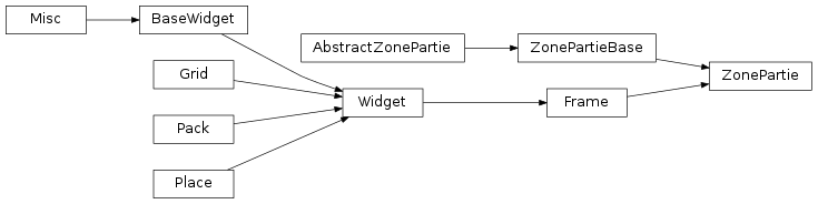 Inheritance diagram of labpyproject.apps.labpyrinthe.gui.skinTkinter.zone_partie.ZonePartie