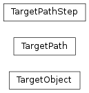 Inheritance diagram of labpyproject.apps.labpyrinthe.bus.commands.targets.TargetObject, labpyproject.apps.labpyrinthe.bus.commands.targets.TargetPath, labpyproject.apps.labpyrinthe.bus.commands.targets.TargetPathStep