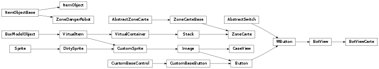 Inheritance diagram of labpyproject.apps.labpyrinthe.gui.skinPygame.zone_carte.ZoneCarte, labpyproject.apps.labpyrinthe.gui.skinPygame.zone_carte.ItemObject, labpyproject.apps.labpyrinthe.gui.skinPygame.zone_carte.CaseView, labpyproject.apps.labpyrinthe.gui.skinPygame.zone_carte.BotViewCarte, labpyproject.apps.labpyrinthe.gui.skinPygame.zone_carte.ZoneDangerRobot