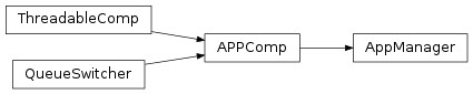 Inheritance diagram of labpyproject.apps.labpyrinthe.app.application.AppManager