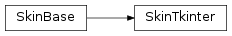 Inheritance diagram of labpyproject.apps.labpyrinthe.gui.skinTkinter.skinTkinter.SkinTkinter